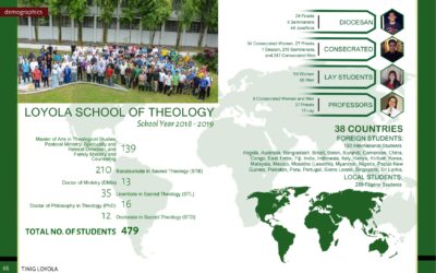 Tinig Loyola 2019 Online, LST’s Official Student Publication